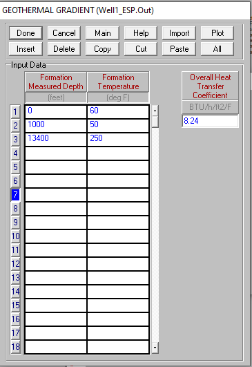 Figure 9: Well Downhole Equipment.