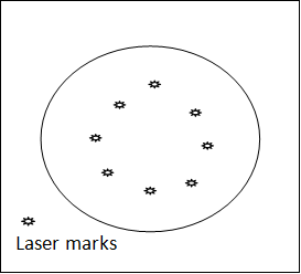 Figure 2: Circular Pattern.