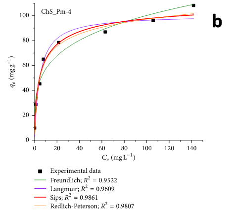Figure 14