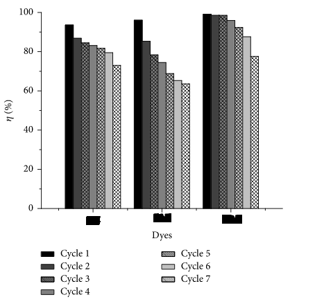 Figure 15