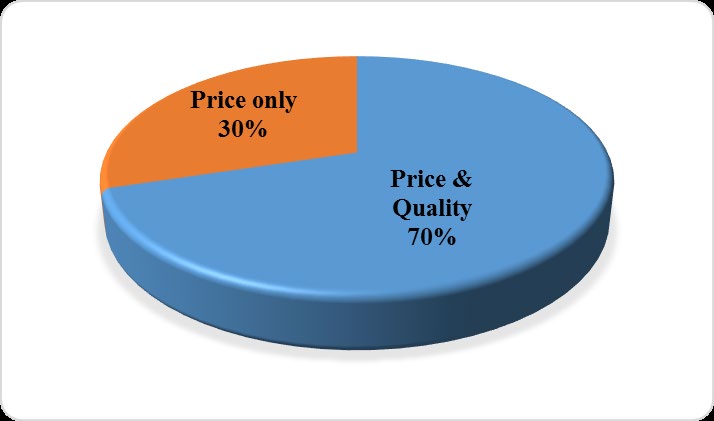 Figure 4: Motivation for Pump Station Selection.