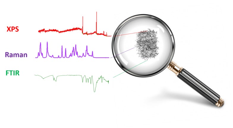 Figure 2: Complementary spectroscopic techniques for fingermark imaging.