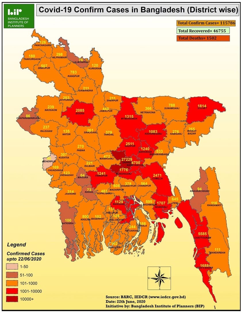 Figure 2: Distribution of COVID-19 confirmed cases in 64 districts of Bangladesh until June 22, 2020 (Source: Bangladesh Institute of Planners).