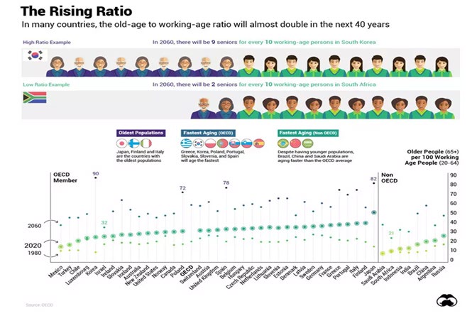 Figure 7: The ratio raising.