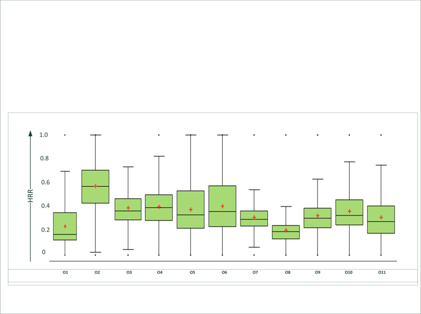 Figure 2: Heart rate reserve (HRR) for 11 operator samples (n=25,711 observations).