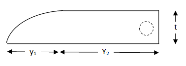 Figure 2: The cross-sectional area can be calculated using the following equation: