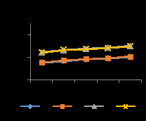 Figure 11: Peroxide value of baked cassava-mash, fried cassava-mash and roasted cassava-mash in LDPE for 32 weeks storage. AB-Baked Cassava-based extrudates; BB-Baked Cassava-based extrudates with 2% cocoa powder; CB-Baked Cassava-based extrudates with 16% desiccated coconut; DB-Baked Cassava-based extrudates with 2% cocoa powder and 16% Desiccated Coconut Powder; AF-Fried Cassava-based extrudates; BF-Fried Cassava-based extrudates with 2% cocoa powder; BR- Roasted Cassava-based extrudates with 2% cocoa powder, CF-Fried Cassava-based extrudates with 16% desiccated coconut; DF-Fried Cassava-based extrudates with 2% cocoa powder and 16% desiccated coconut; AR-Roasted Cassava-based extrudates; CR- Roasted Cassava-based extrudates with desiccated coconut; DR-Roasted Cassava-based extrudates with 2% cocoa powder and 16% desiccated coconut.