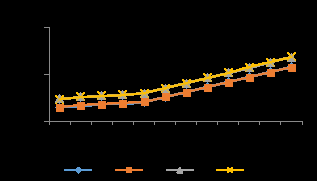 Figure 15: Hardness value of baked cassava-mash, fried cassava-mash and roasted cassava-mash in LDPE for 32 week storage. AB-Baked Cassava-based extrudates; BB-Baked Cassava-based extrudates with 2% cocoa powder; CB-Baked Cassava-based extrudates with 16% desiccated coconut; DB-Baked Cassava-based extrudates with 2% cocoa powder and 16% Desiccated Coconut Powder; AF-Fried Cassava-based extrudates; BF-Fried Cassava-based extrudates with 2% cocoa powder; BR- Roasted Cassava-based extrudates with 2% cocoa powder, CF-Fried Cassava-based extrudates with 16% desiccated coconut; DF-Fried Cassava-based extrudates with 2% cocoa powder and 16% desiccated coconut; AR-Roasted Cassava-based extrudates; CR- Roasted Cassava-based extrudates with desiccated coconut; DR-Roasted Cassava-based extrudates with 2% cocoa powder and 16% desiccatedcoconut.