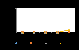 Figure 23