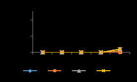 Figure 24