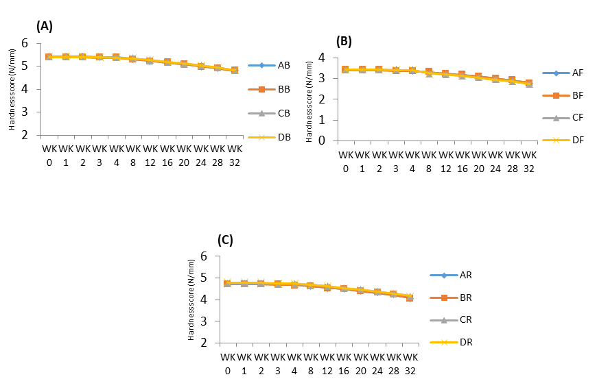 Figure 27