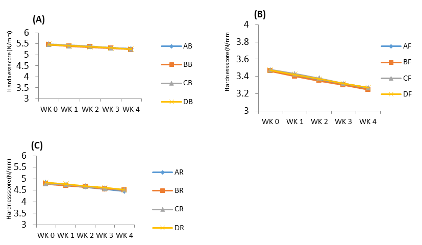 Figure 28