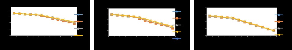 Figure 29