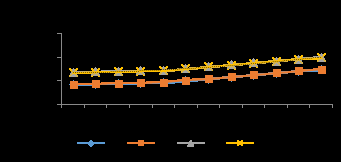 Figure 8: Peroxide value of baked cassava-mash extrudates (a), fried cassava-mash (b) and roasted cassava-mash (c) in AF packs for 4 weeks storage. AB-Baked Cassava-based extrudates; BB-Baked Cassava-based extrudates with 2% cocoa powder; CB-Baked Cassava-based extrudates with 16% desiccated coconut; DB-Baked Cassava-based extrudates with 2% cocoa powder and 16% Desiccated Coconut Powder; AF-Fried Cassava-based extrudates; BF-Fried Cassava-based extrudates with 2% cocoa powder; BR- Roasted Cassava-based extrudates with 2% cocoa powder, CF-Fried Cassava-based extrudates with 16% desiccated coconut; DF-Fried Cassava-based extrudates with 2% cocoa powder and 16% desiccated coconut; AR-Roasted Cassava-based extrudates; CR- Roasted Cassava-based extrudates with desiccated coconut; DR-Roasted Cassava-based extrudates with 2% cocoa powder and 16% desiccated coconut.