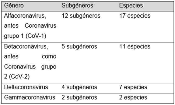 Figure 1: ** Coronavirus Genres.