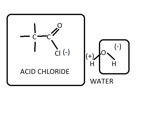 Figure 1: Functional Group Acid Chloride.