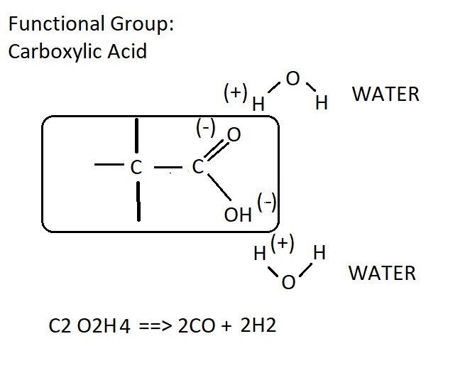 Figure 2: Carboxylic Acid and Water.