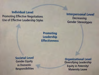 Figure 2: Leadership Effectiveness. Reprinted from Leading Organizations: Perspectives from a New Era (p.360), by G.R. Hickman. (2016). SAGE Publications.