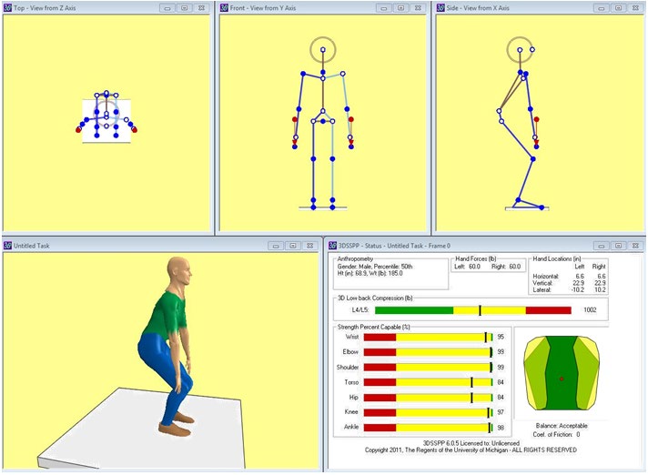 Figure 3: Above knee posture – rounded back, hanging shoulders.