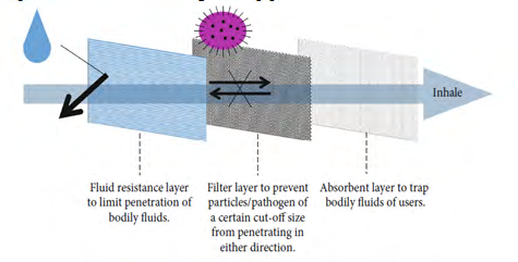 Figure 16: Pictures of the contact angle of a water drop on cotton fabric; a) without, b) with the coating layer of PDMS/CuO [1].