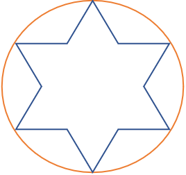 Figure 5: Cross-sections of circular burning surface and its equivalent star-shaped burning surface.