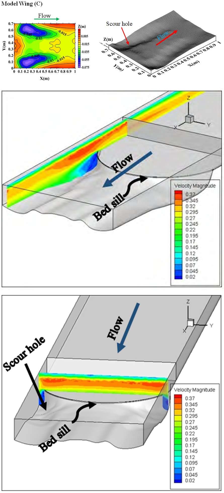 Figure 4: Three dimensional and contour lines plots of bed scouring.