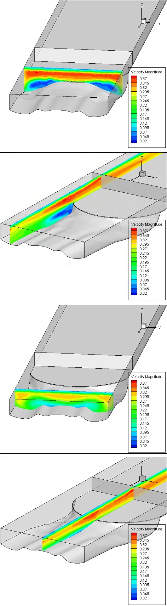 Figure 5: Contour lines of velocity from side view (Concave).