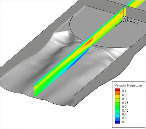 Figure 9: Comparison of experimental and simulated data of velocity.