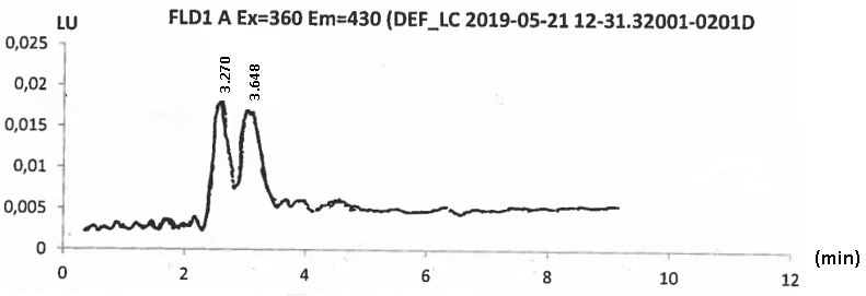 Figure 1: Chromatogram of aflatoxins from carob beans coffee.