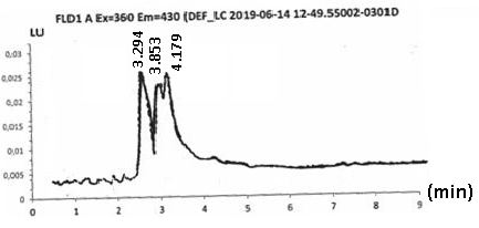 Figure 2: Chromatogram of aflatoxins from oak acorns coffee.
