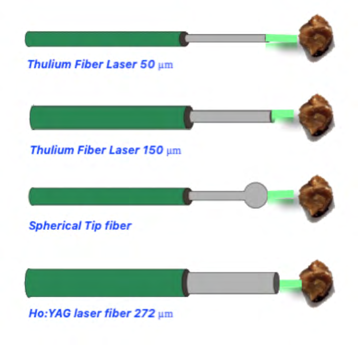 Figure 2: Laser fibers shapes and size.