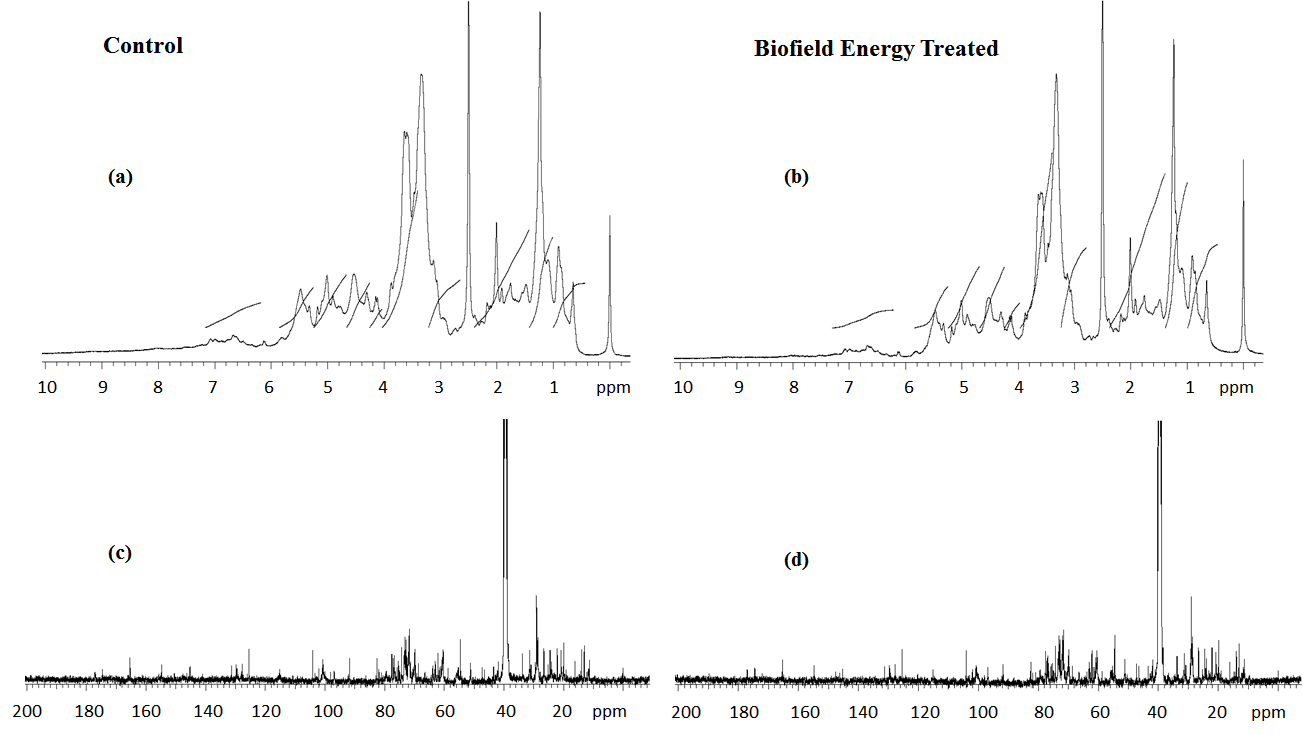 Figure 5: 1H NMR spectra of the control (a), Biofield Energy Treated (b); 13C NMR spectra of the control (c), and Biofield Energy Treated (d) ashwagandha root extract.