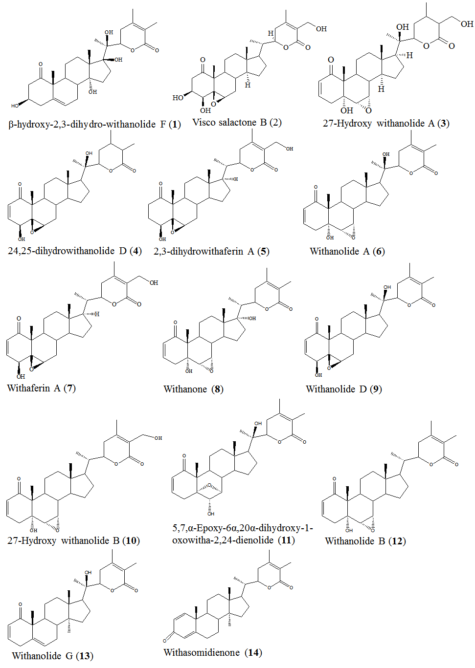 Figure 6: Structure of the proposed compounds from the ashwagandha root extract.