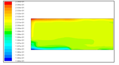 Figure 4: Volume Fraction for Eulerian Model.