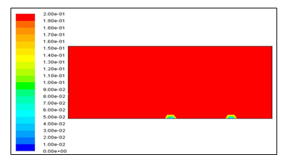 Figure 5: Volume Fraction for Three Models.