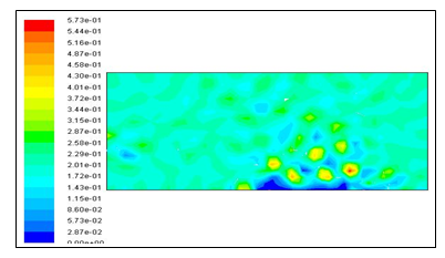 Figure 6: Impact of oil volume fraction on separation efficiency.
