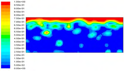 Figure 7: As can be seen from it, increase flow rate results in decreasing of separation time. This is because, in laminar flow, the higher flow rate will provide larger momentum to oil droplets, therefore, increase the aggregation of oil droplets, so decreasing the separation time. In Ling, et al. numerical study [11], they also found that larger flow rate has better separation efficiency.