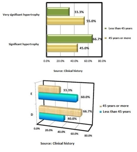 Figure 1: Preoperative and 1-year postoperative reduction mastoplasty by the Strombeck technique monopediculate in frontal and lateral views.
