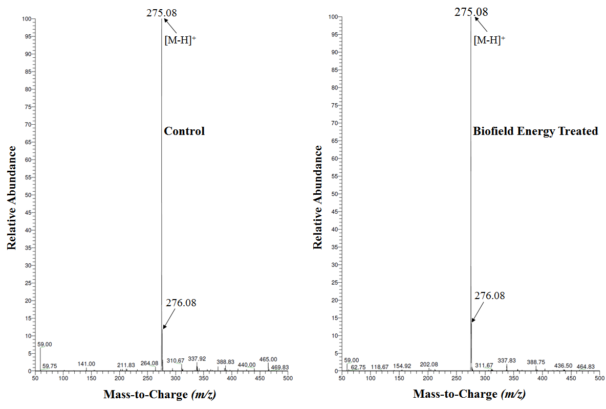 Figure 2: Mass spectra of the control and Biofield Energy Treated flutamide at Rt 3.4 minutes.