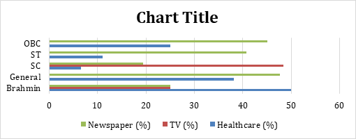 Figure 15: Sources of Family Planning Methods.
