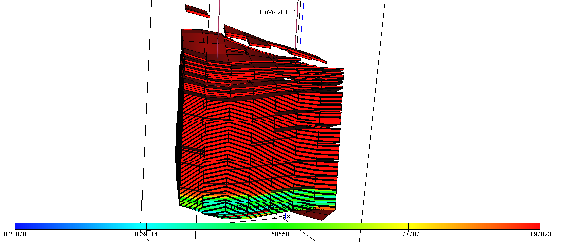 Figure 29: The perforation in the third case.