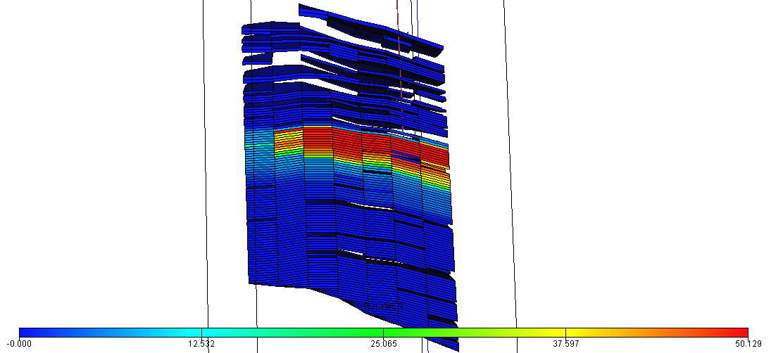 Figure 8: Injection Gel blocking the cells in the direction of injection wells.