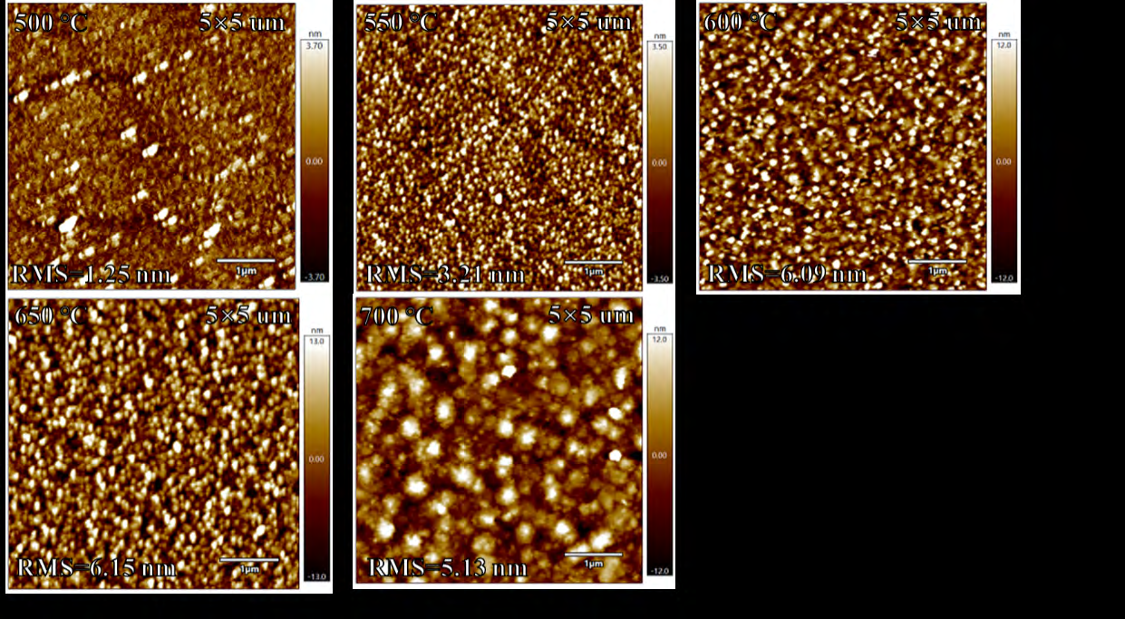 Figure 5: AFM images of the surface morphology for β-Ga2O3 films deposited at 500, 550, 600, 650 and 700 ℃. And the RMS values of surface roughness of β-Ga2O3 films as a function of substrate temperature. The room-temperature CL results from the β-Ga2O3 thin films are found to be strongly dependent on the substrate temperatures as shown in Figure 6. Three major light emission features are obvious from each spectrum and the energy correspond to 2.4 eV, 2.8-3.0 eV and 3.2- 3.6 eV, named as green luminescence (GL) band, blue luminescence (BL) band and UV band, respectively. The UV band is generally assigned to recombination of free electrons and self-trapped holes [26-28]. And the BL band may result from defect related luminescence, attributed to donor-acceptor pair (DAP) recombination. Possible donors are intrinsic point defects such as oxygen vacancies (Vo) and interstitial Ga (Gai), and possible acceptors are Ga vacancies (VGa), Vo-VGa complexes [26-28]. Thus, the change of CL spectra is considered to be caused by the variation of crystal quality of the β-Ga2O3 thin films. As the substrate temperature increases, the luminescence of BL band and GL band gradually decreases, while the UV band luminescence increases, illustrating the improvement of crystal quality. In order to further quantitatively compare the luminescence ratio, each spectrum is fitted by four peaks, as shown in Figure 7(a)-(e). Note that the UV is fitted by the two peaks because the photogenerated holes can self-trap onto two different O sites [29,30]. Figure 7f shows the summation area of BL an GL peaks with respect to the area of the UV peak as a function of the substrate temperature. The relative intensity ratio of BL and GL to UV decreases with the increasing of substrate temperature, and the ratio reaches the lowest value when the substrate temperature is 700℃. This result implies that among these substrate temperatures, the β-Ga2O3 thin film has the best crystal quality at the substrate temperature of 700℃, which is consistent with the XRD rocking curves as shown in Figure 1b.