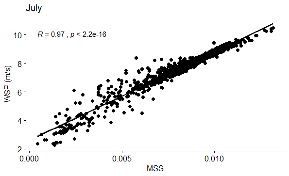 Figure 37: Correlation between WSP (m/s) and MSS in July.