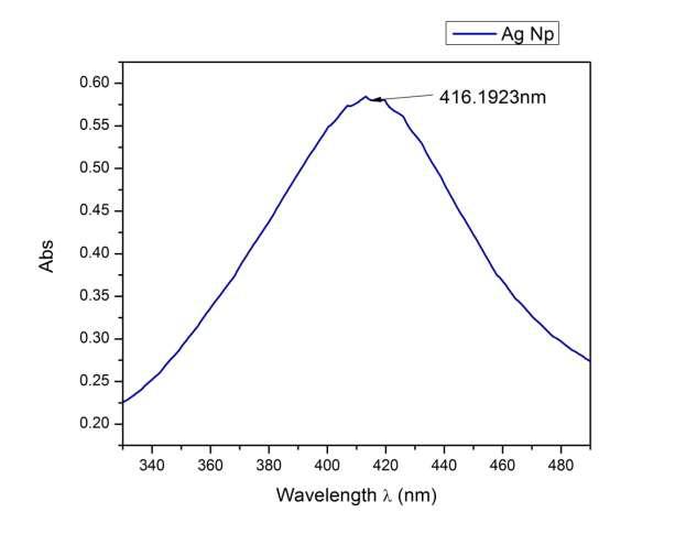 Figure 3: UV-Vis spectrum of Ag NPs.