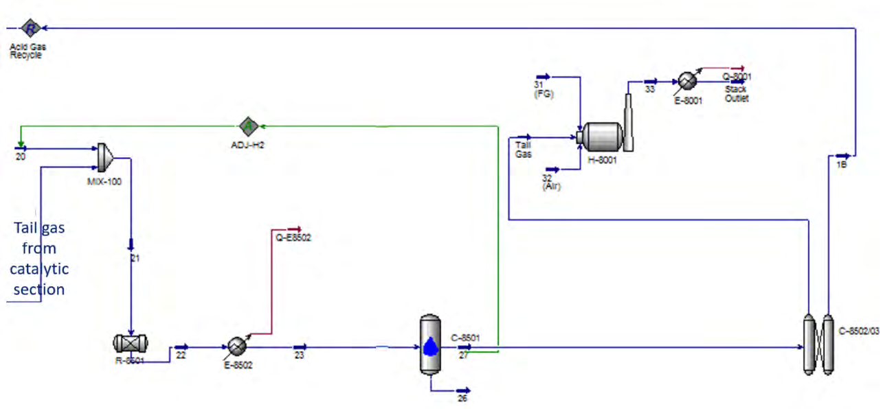 Figure 4: Tail gas treatment section.