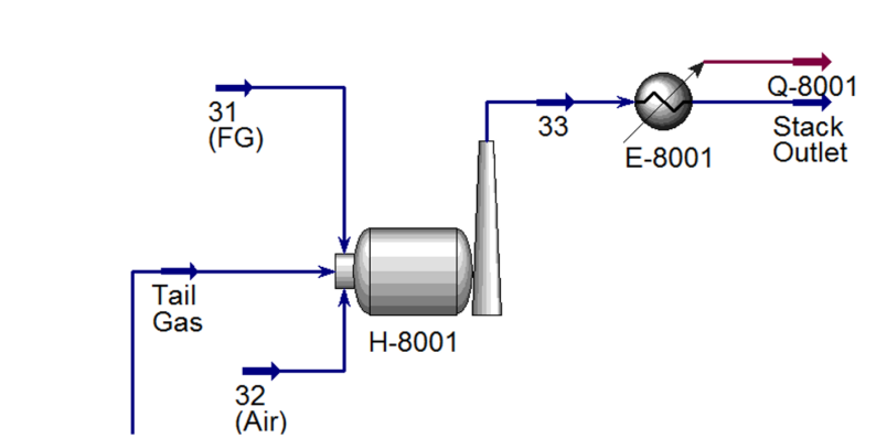 Figure 6: Incineration section.