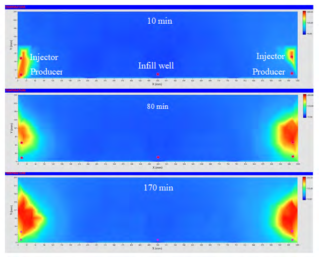 Figure 8: Steam chamber growth in SAGD stage (the temperature cloud were plotted by Labview).