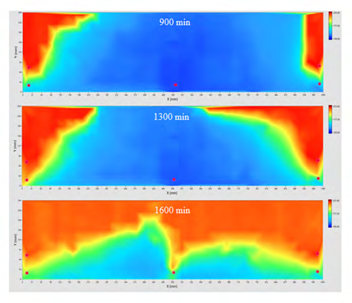 Figure 9: As times went by, the volume of this chamber ever grew larger compared to the one at the left hand side as the temperature field obtained at 1300 minutes showed in Figure 9. In contrast, Infill well was operated with high flexibility.