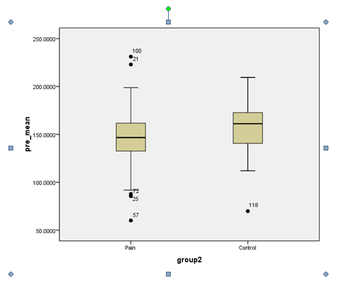 Figure 3: Given that both groups had non-normal distributions with outliers, the Mann-Whitney U test was performed [82]. The chronic neck pain group exhibited a statistically significantly smaller median pupil diameter than the control group, p=0.022 (Table 2).